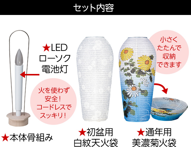 火袋2点セットB