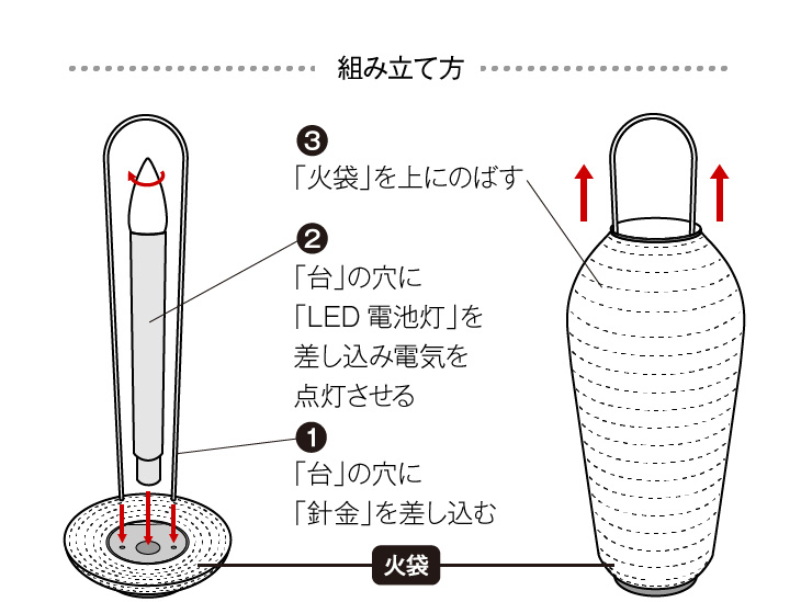 コンパクト初盆・新盆セット ３点セット ２-R