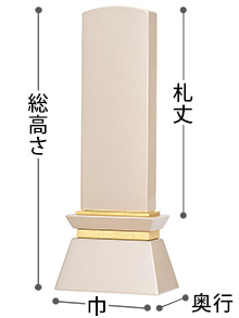 お位牌のサイズ（札丈、総高さ、巾、奥行）