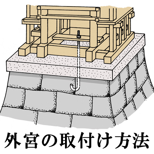 外宮 けやき流れ屋根造り(木印) 1.2尺